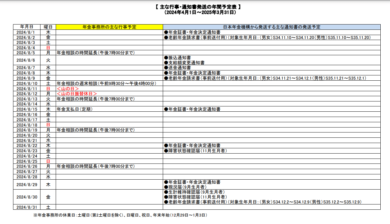 日本年金機構： 主な行事・通知書発送の年間予定表