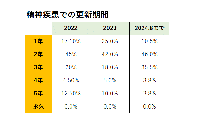 わくわく社会保険労務士法人の更新実績データ