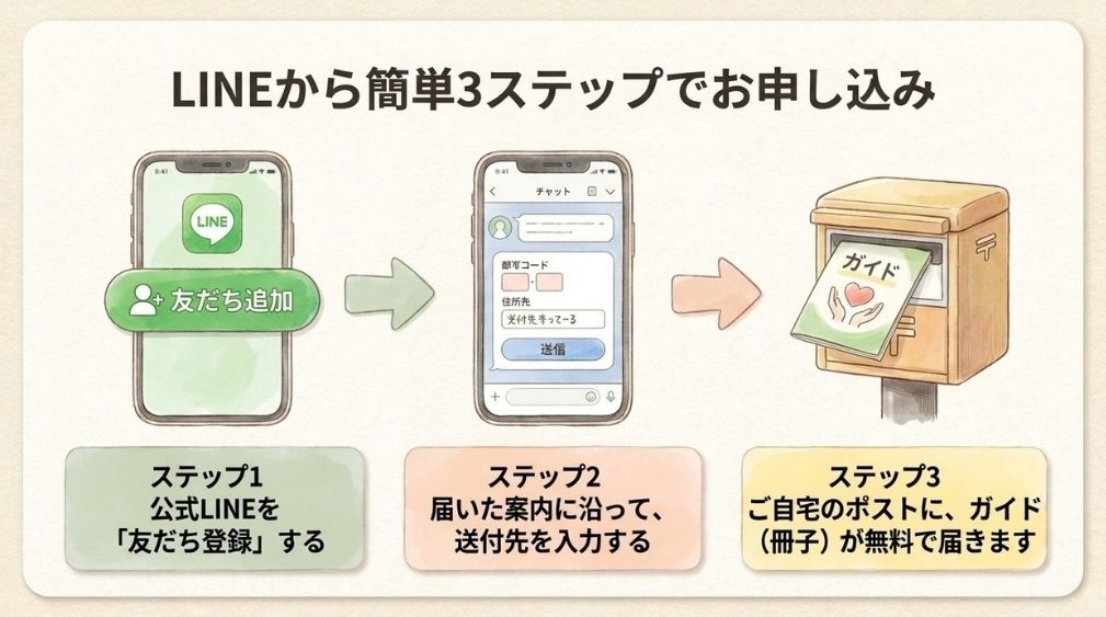 障害年金サポートガイドの受け取り方