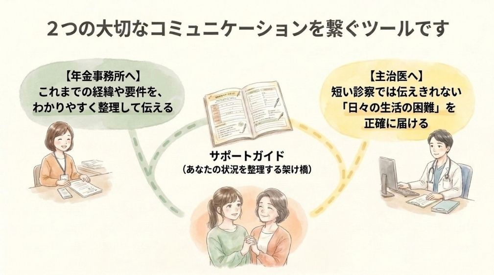 こんな方にお使いいただけます