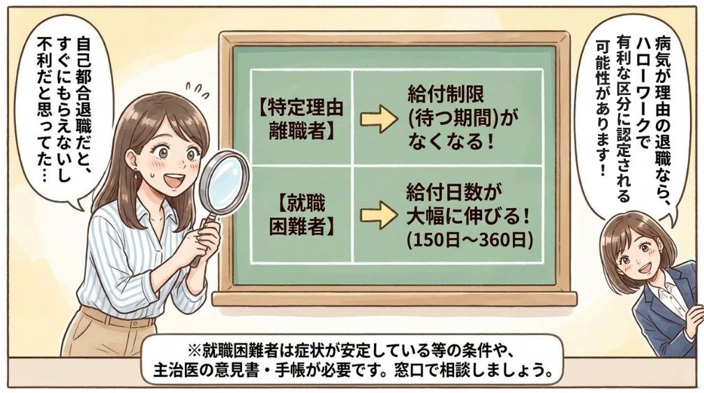 特定理由離職者と就職困難者