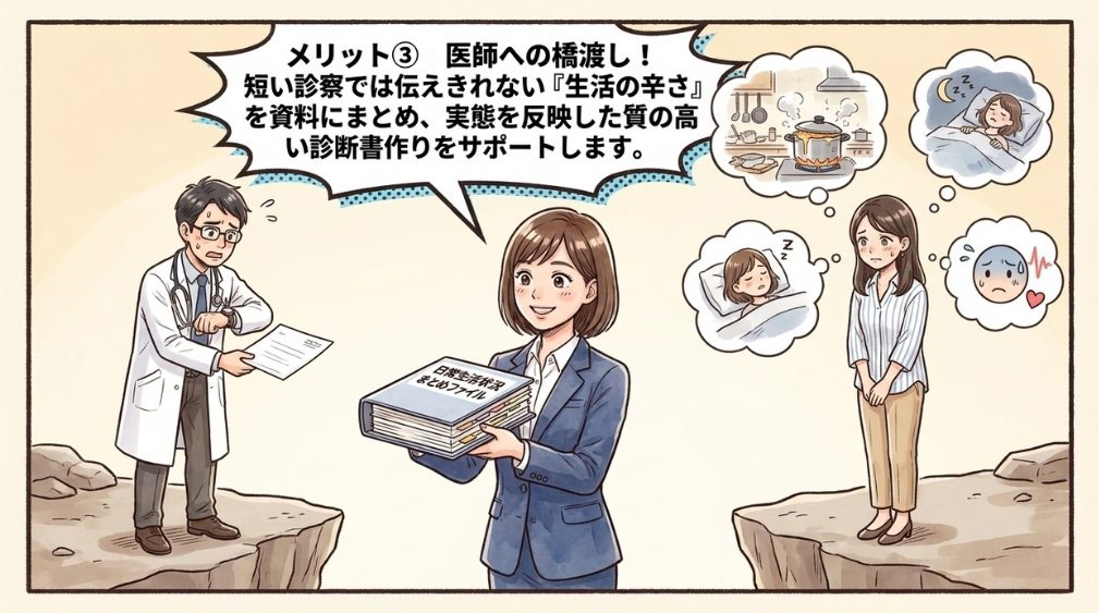【メリット3】 医師への橋渡しで診断書作成も安心
