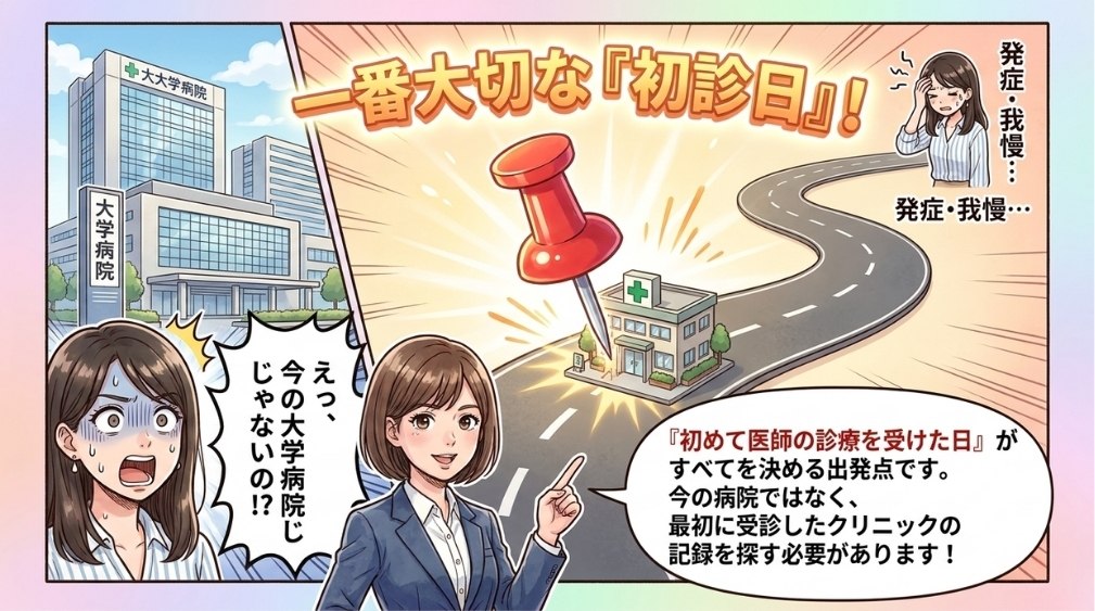 ①初診日要件