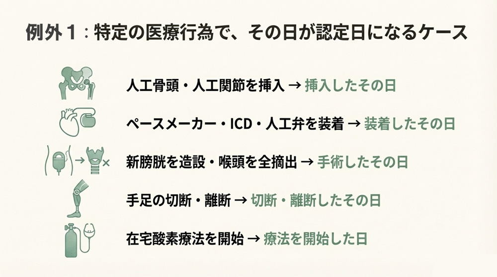 障害認定日が早まる例外ケース１