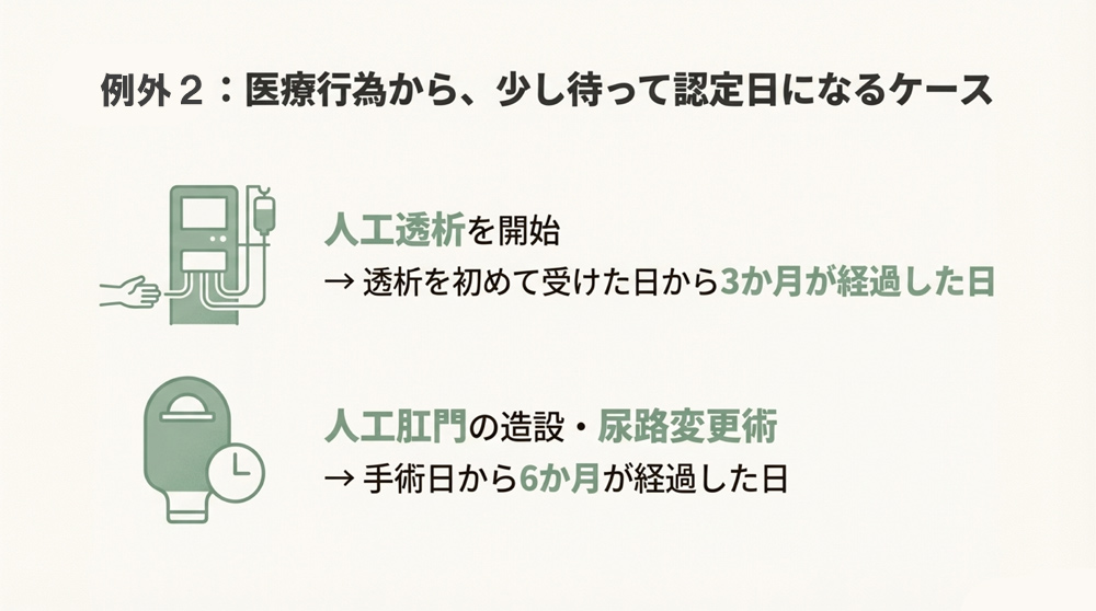 障害認定日が早まる例外ケース２