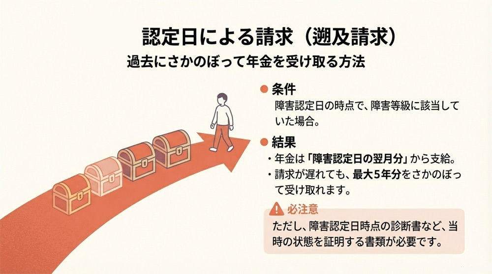 障害認定日を過ぎてからの申請はできる？