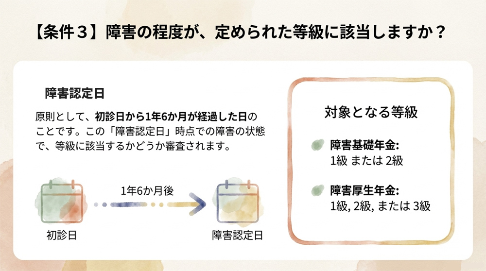 【要件3】障害状態要件