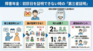 第三者証明とは