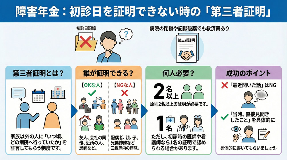 第三者証明とは