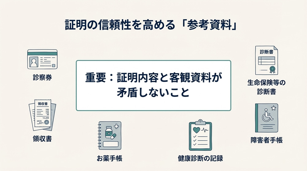 客観的な参考資料