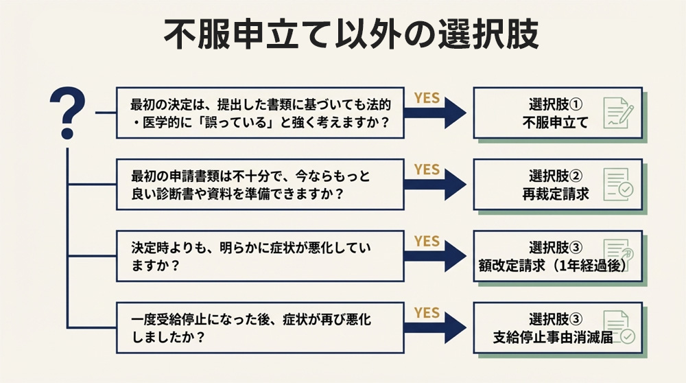 不服申立て以外の選択肢（再請求や等級見直し等）