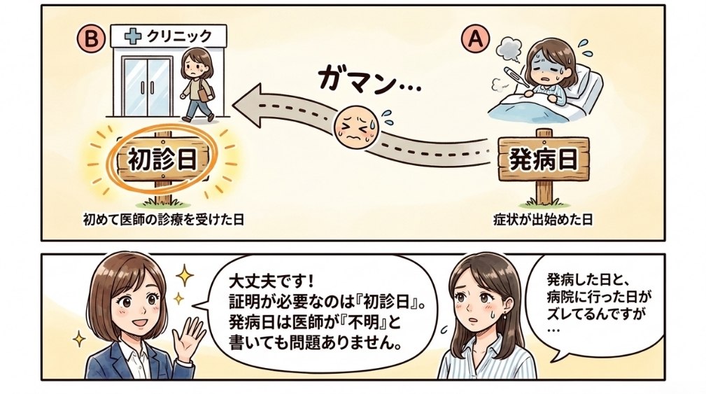 「発病日」と「初診日」
