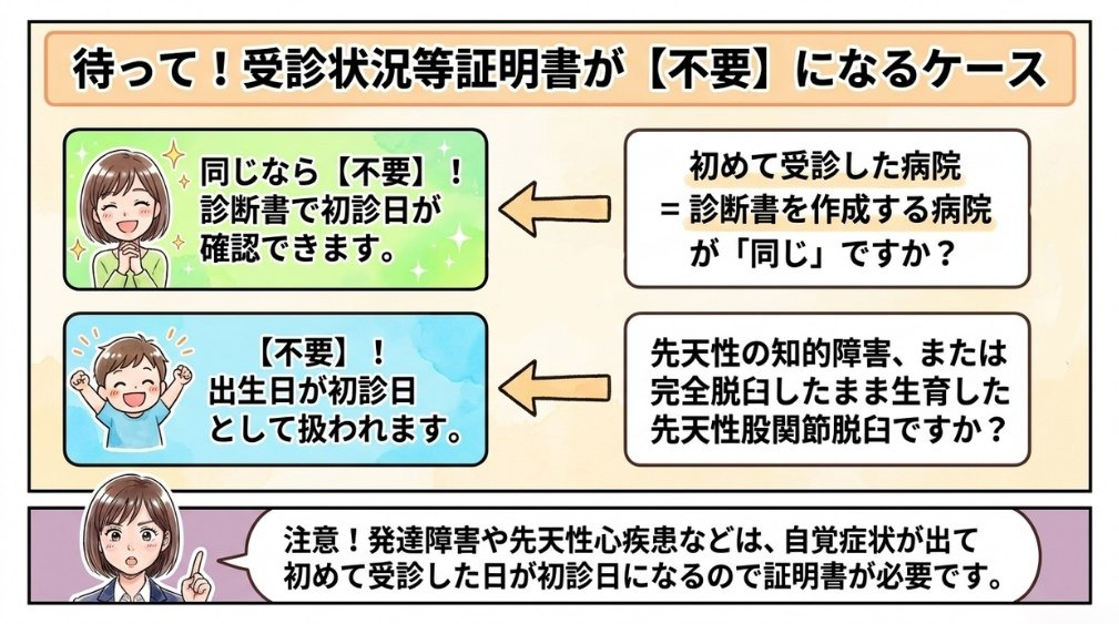 受診状況等証明書が不要になるケース