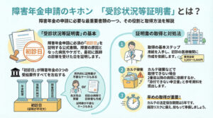受診状況等証明書とは|はじめての人にも分かりやすく解説します