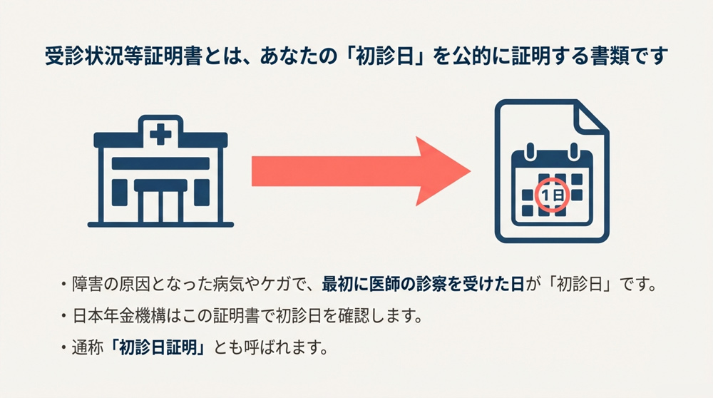 受診状況等証明書とはどんな書類?