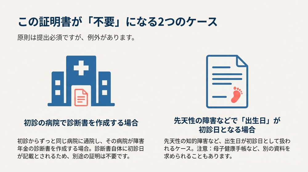 受診状況等証明書が不要になるケース