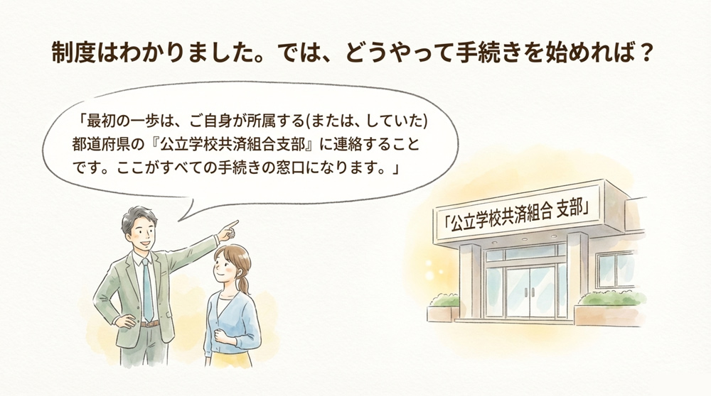 どこに請求するか