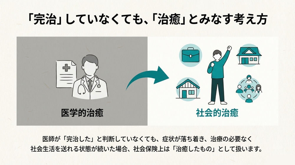 社会的治癒とは