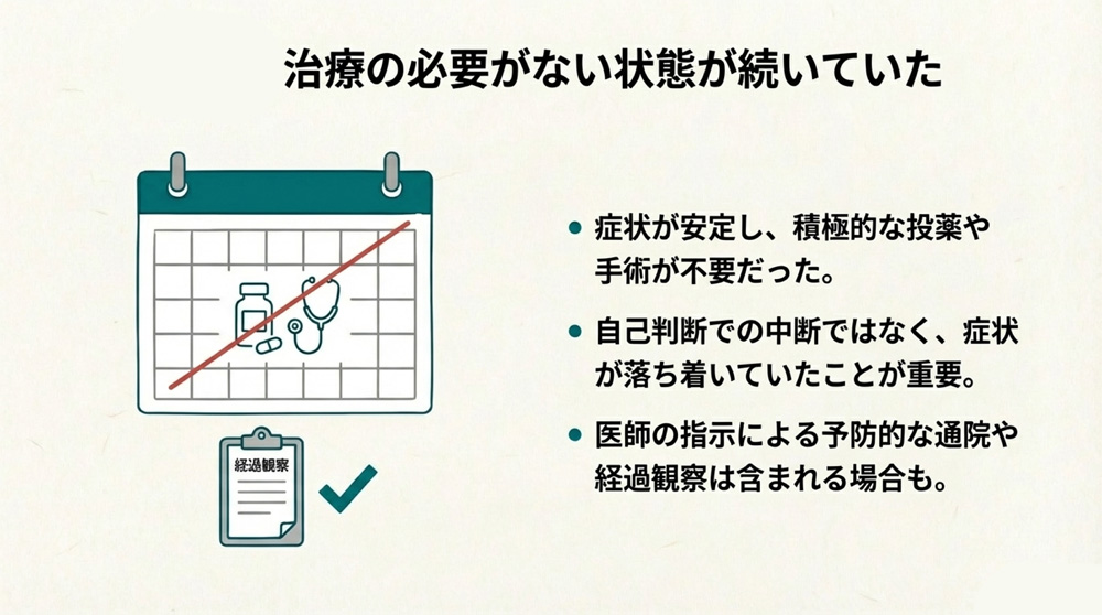 治療の必要がない状態が続いていた