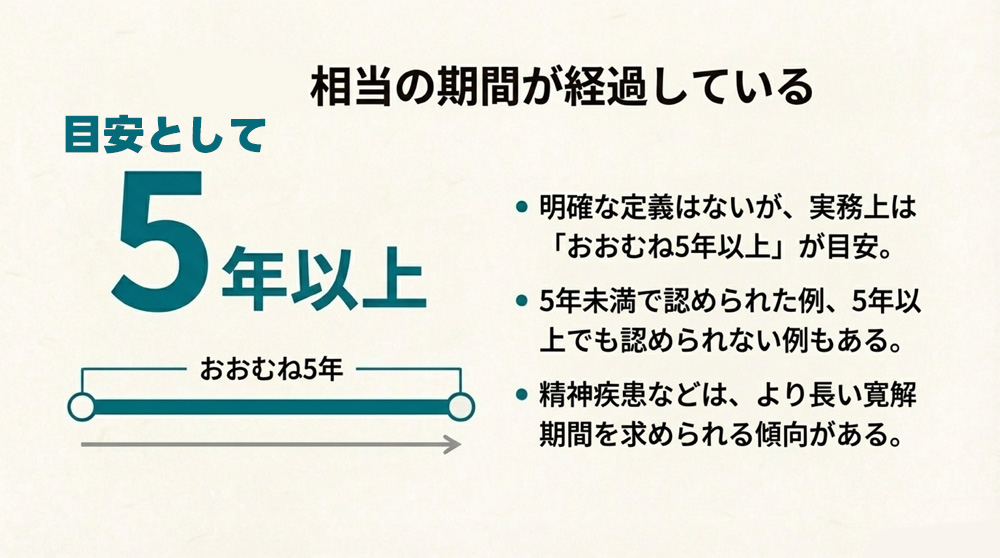 相当の期間が経過している