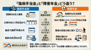 傷病手当金とは