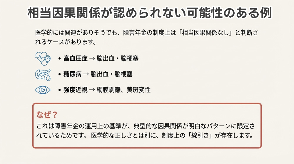 相当因果関係が認められない主なケース