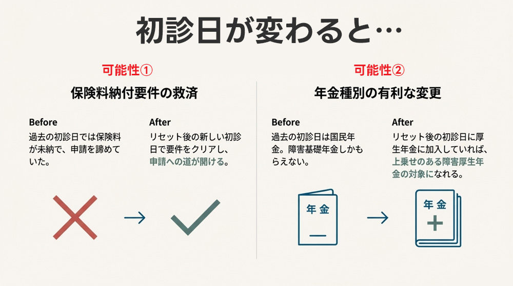 初診日が変わると何がどう影響するの？