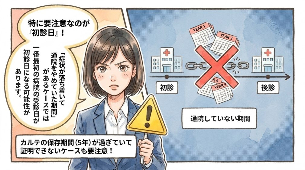 初診日要件 — 統合失調症で特に注意したい点