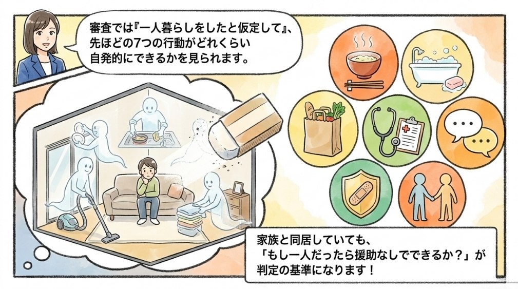精神の障害に係る等級判定ガイドラインの目安表