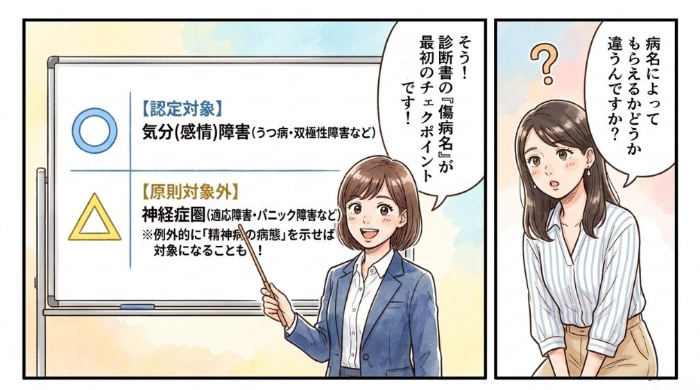 神経症圏の病名(適応障害・パニック障害等)で診断書が作成された場合