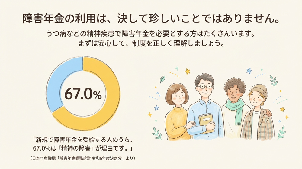 新規裁定に占める「精神障害・知的障害(精神の障害)」の構成比