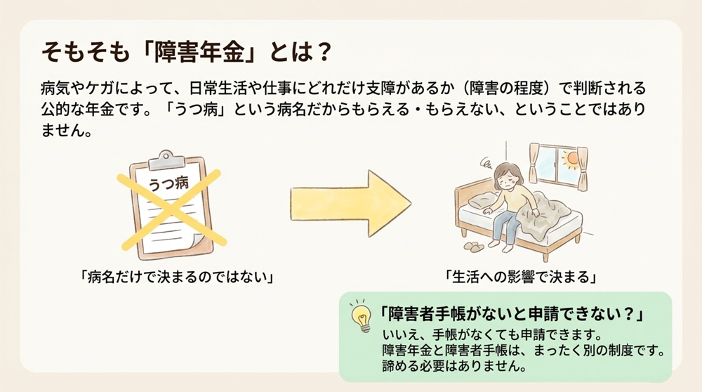 生活への影響度合い