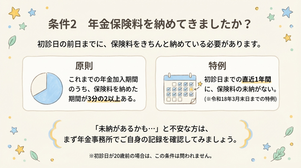 保険料納付要件