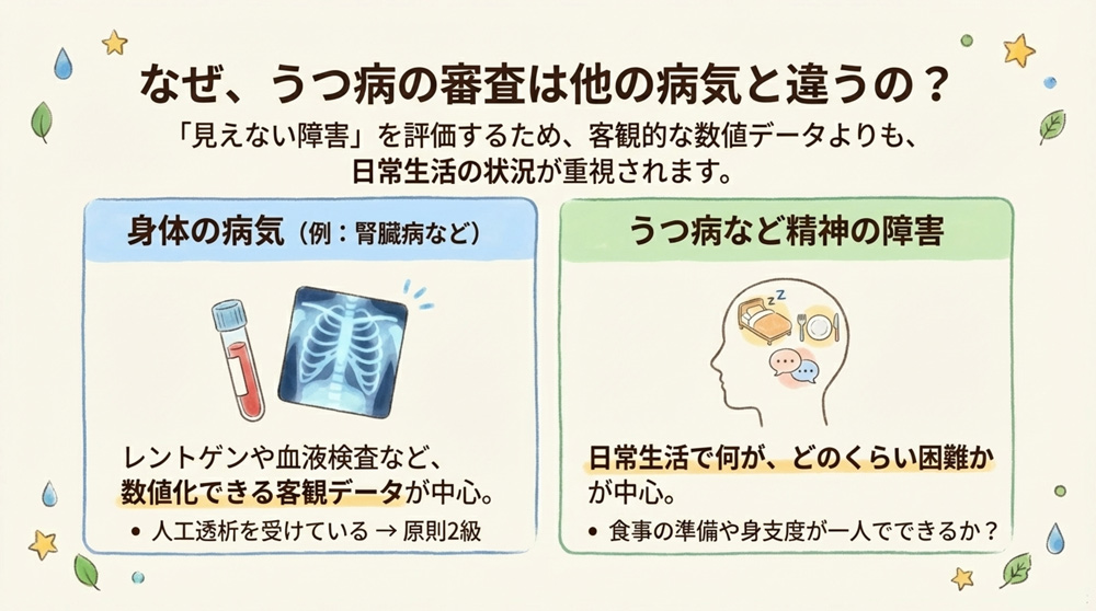 他の病気と比べた「うつ病」の特徴とは?