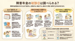 障害年金の初診日は調べられる?確認方法と証明できない場合の対処法