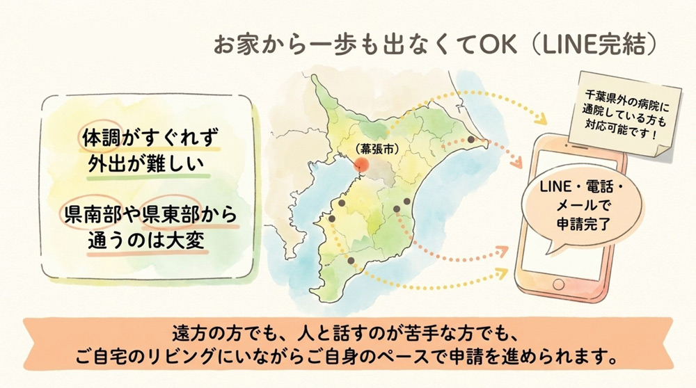 来所不要・LINE完結型のサポート