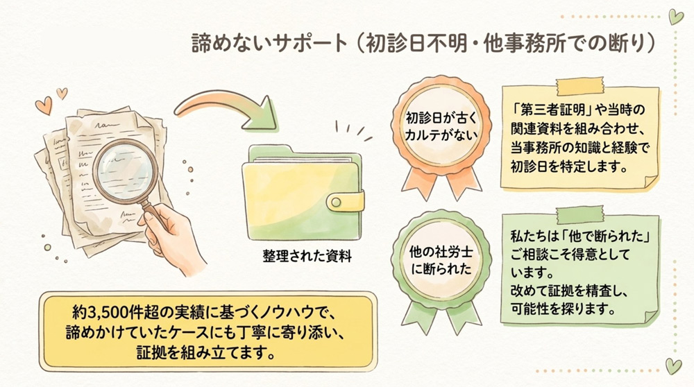 他事務所で断られた方・初診日不明の方も対応