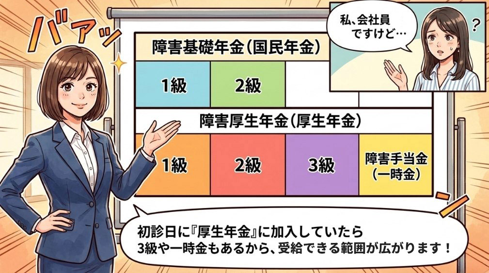 障害基礎年金と障害厚生年金の違い