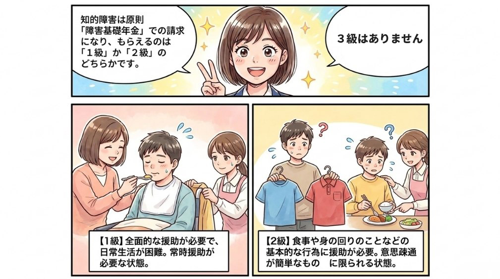 障害等級1級・2級の状態(認定基準の例示)