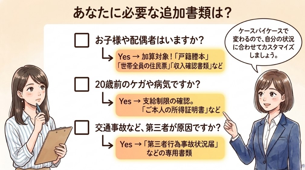 子や配偶者がいる場合(加算対象)