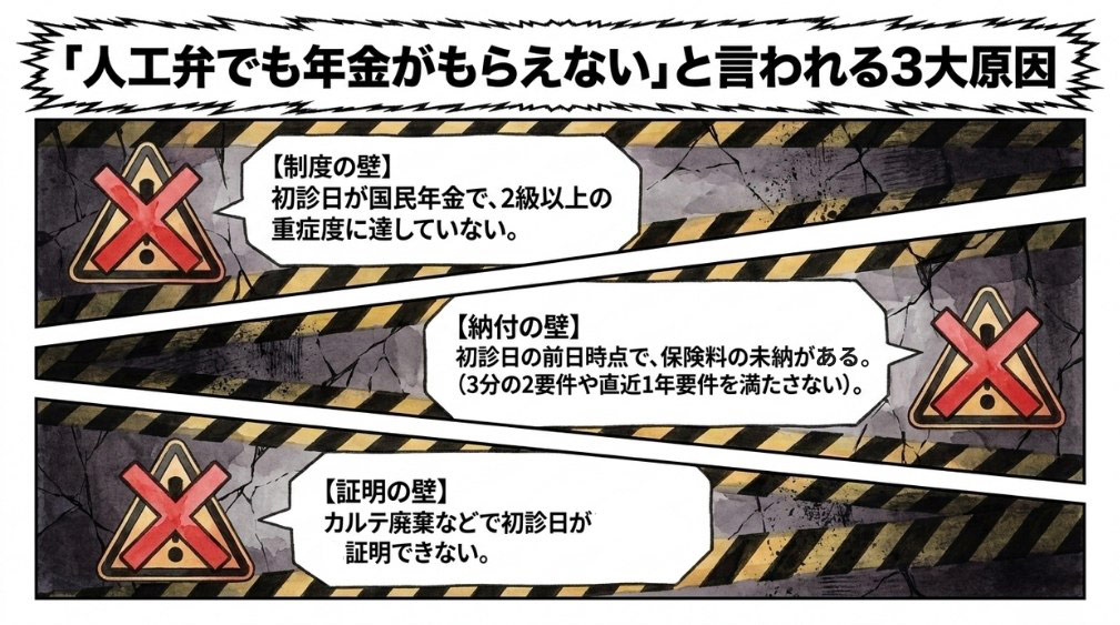 「人工弁でも障害年金がもらえない」と言われるケース