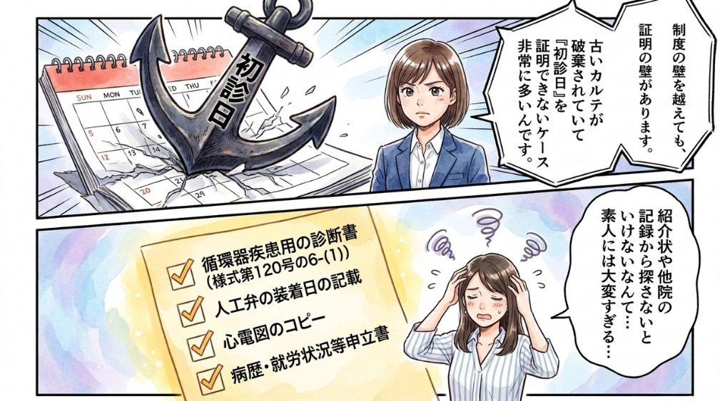 必要な診断書・書類