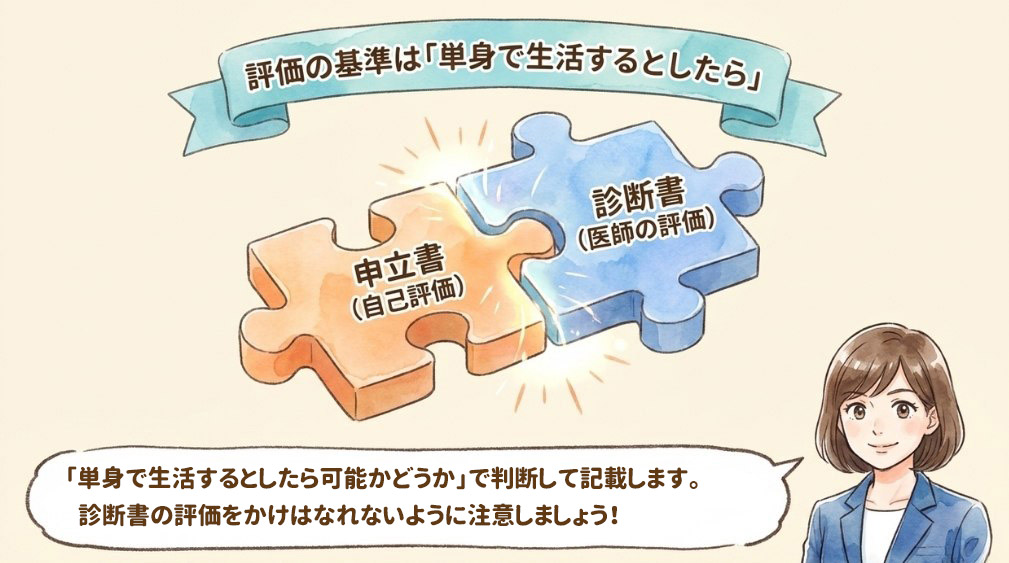 日常生活状況