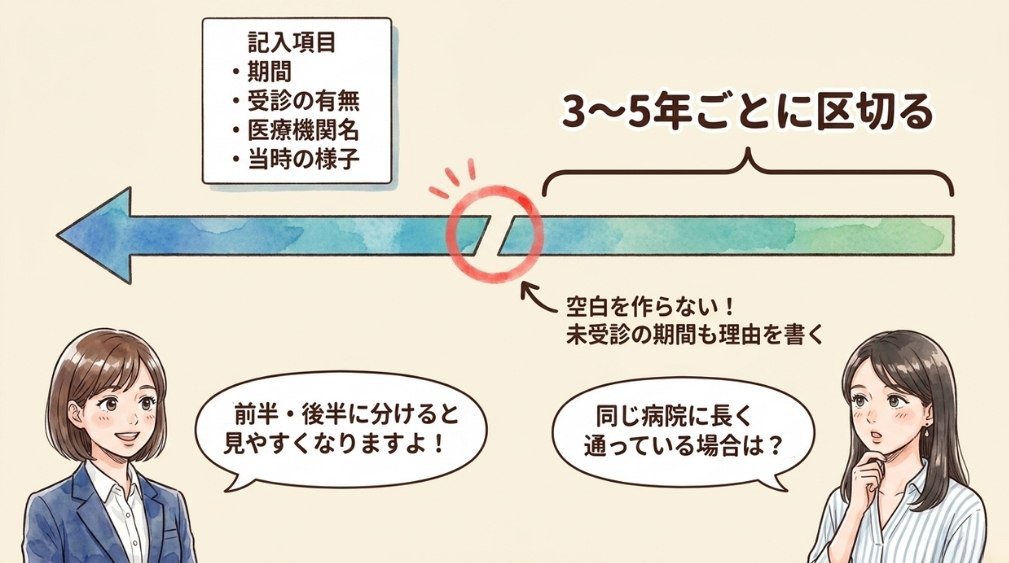 期間