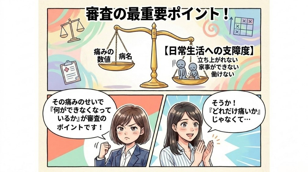 線維筋痛症で障害年金を受給できる可能性
