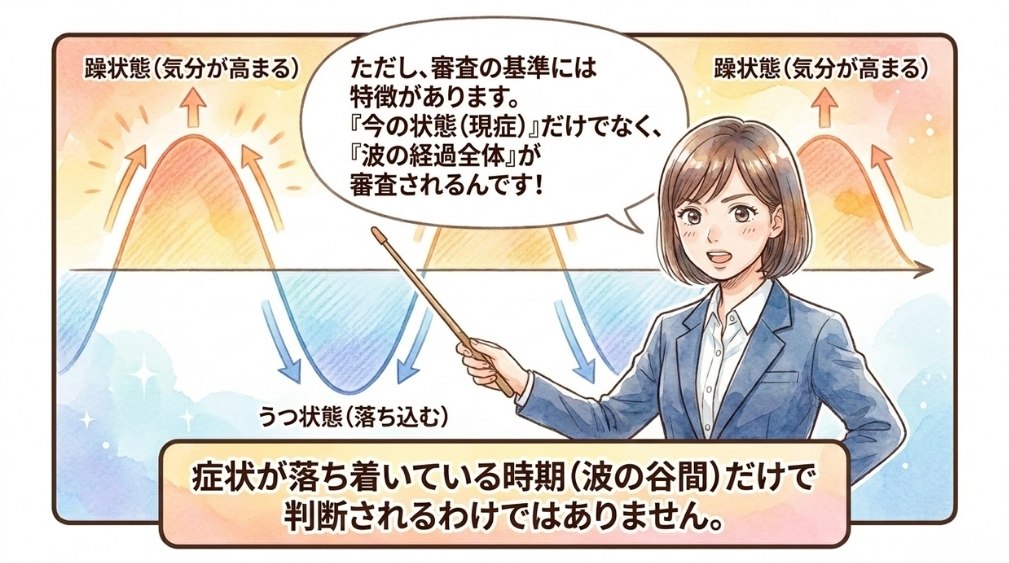 症状の波があるという特性