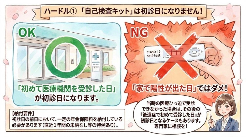 初診日の考え方と保険料納付要件
