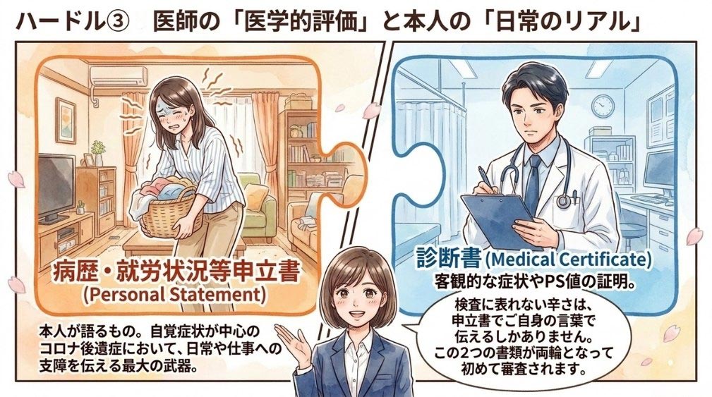 病歴・就労状況等申立書での伝え方