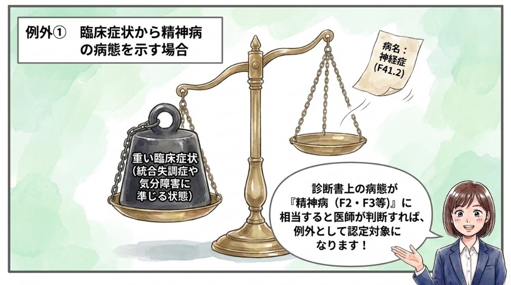 【例外①】臨床症状から精神病の病態を示す場合
