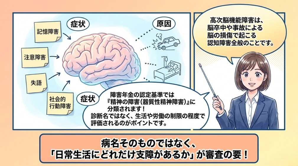 高次脳機能障害とは(障害年金での位置づけ)